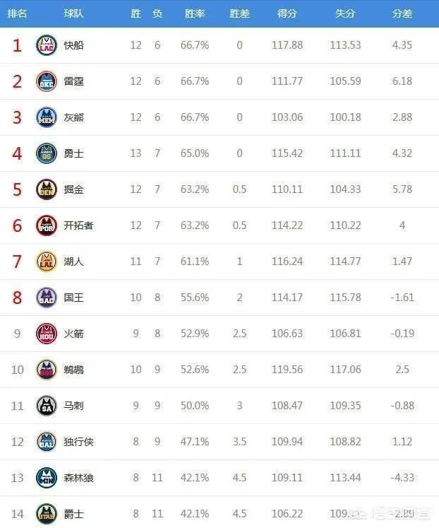 奇才全队都能交易,湖人该不该出手把比尔换过来呢?