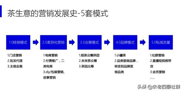 新的茶叶品牌如何做好社群营销？