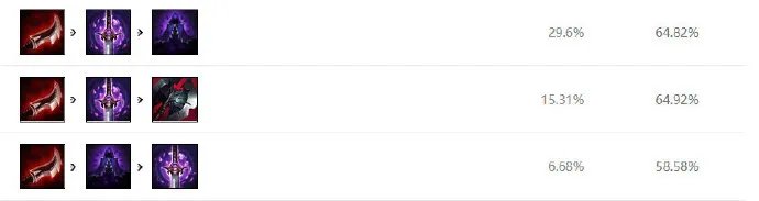 《LOL》10.9中单泰隆天赋出装介绍