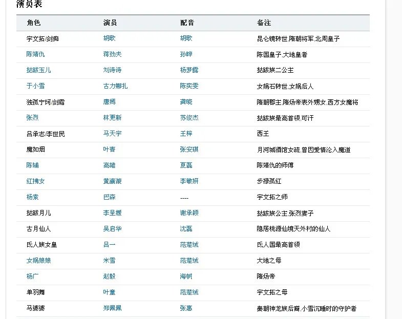 在轩辕剑之天之痕之中 谁是大地皇者