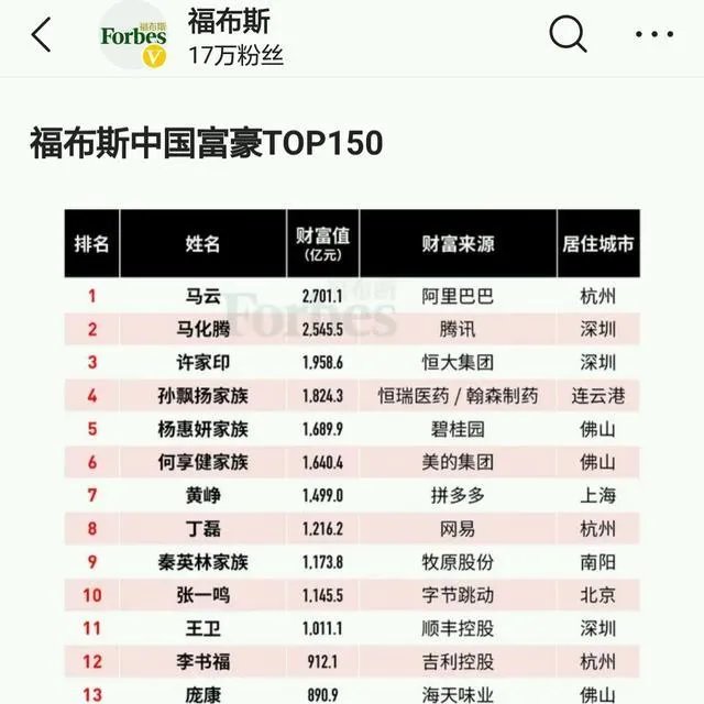 蒋凡事件后，中国首富换人，你怎么看？