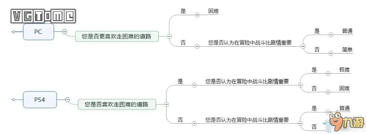 ICEY剧情流程图文攻略 艾希ICEY图文攻略