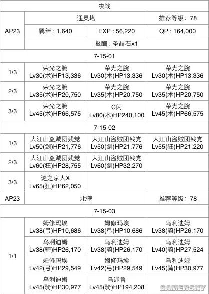 FGO第七章流程攻略 第七章选择攻略