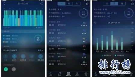 2018测睡眠质量的app排行榜：推荐10款有趣又有效的睡眠APP