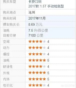 长安cs55和远景SUV手动挡,哪一个更好呢?