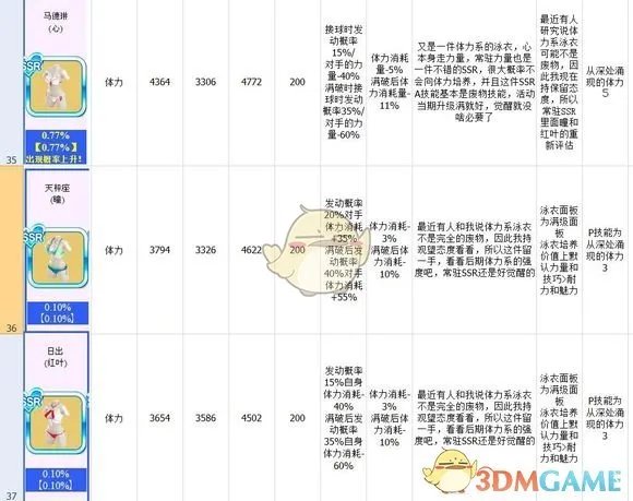 《死或生沙滩排球：维纳斯假期》泳衣图鉴