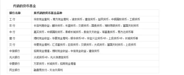 工行有哪些货币基金？