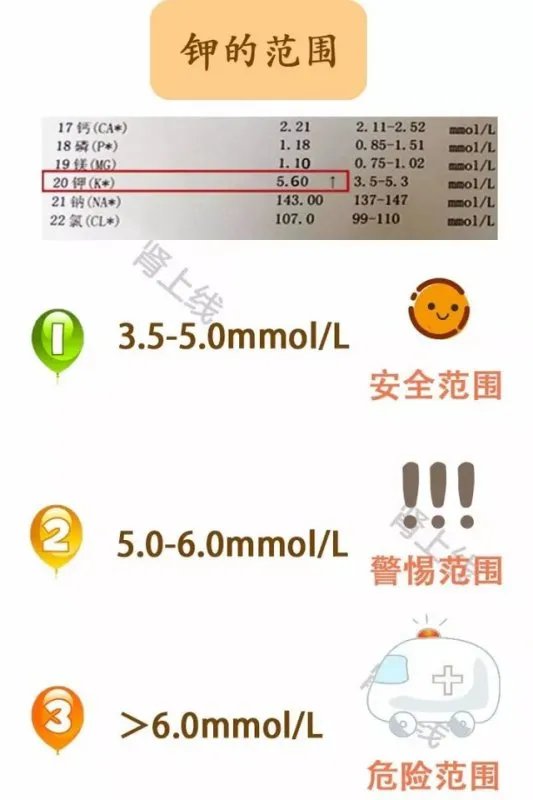 高血钾时，选择葡萄糖酸钙还是氯化钙？