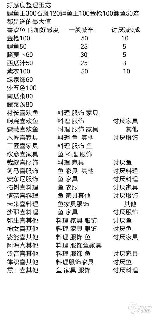 《小森生活》npc好感度怎么快速提升 npc好感度快速提升方法一览