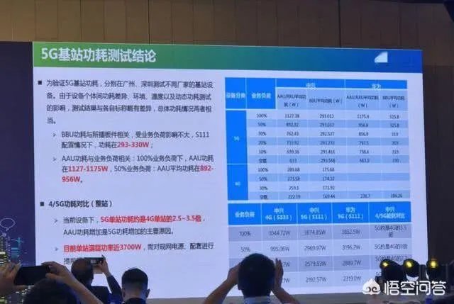 5G什么时候能普及?现在买4G还是等等买5G手机?