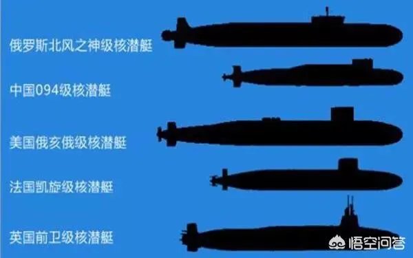 世界各国核潜艇力量和数量如何，有哪些代表？