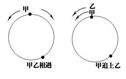行测题库:2012年7月25日天天向上题目答案解析