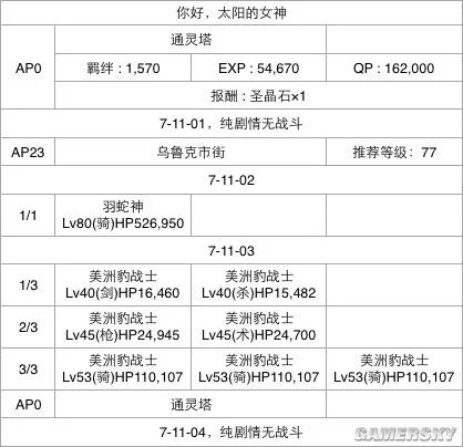 FGO第七章流程攻略 第七章选择攻略