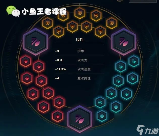 英雄联盟赵信全网最细教学 英雄联盟赵信技能及连招解析