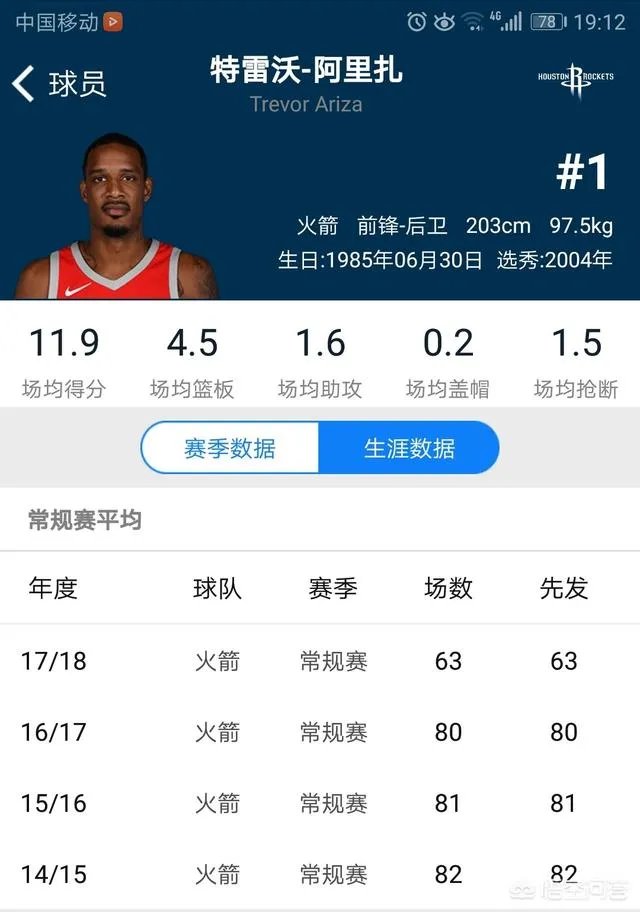 阿里扎对于火箭究竟有多重要？