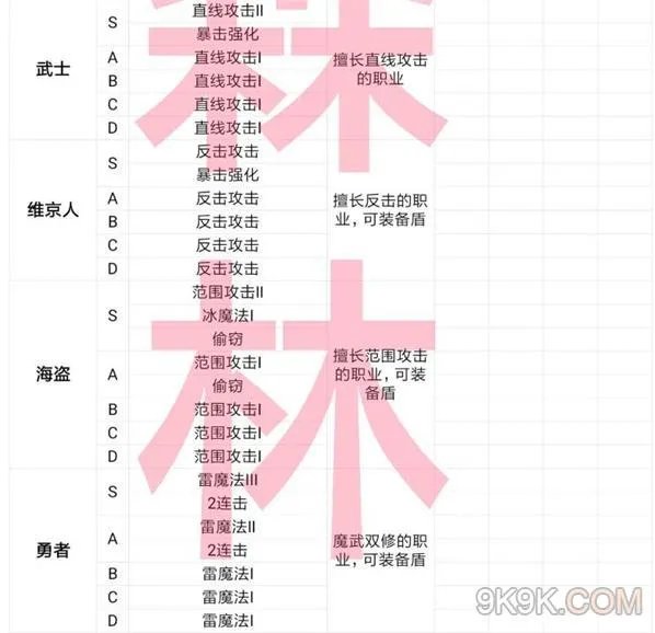 王都创世物语全职业一览