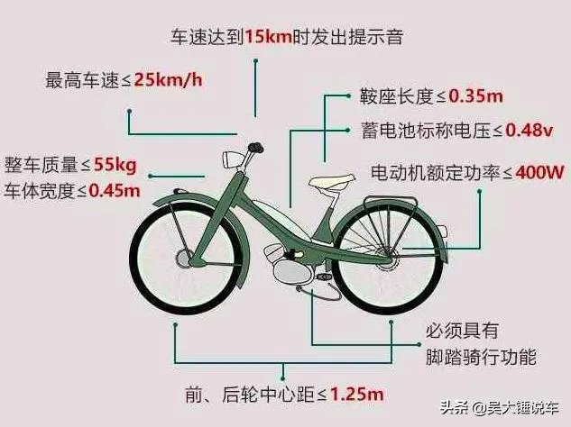 2019年电动车新规后,电动车该如何选购与使用?