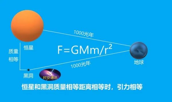 指甲盖般大的黑洞，能吃掉地球吗，过程会是什么样子
