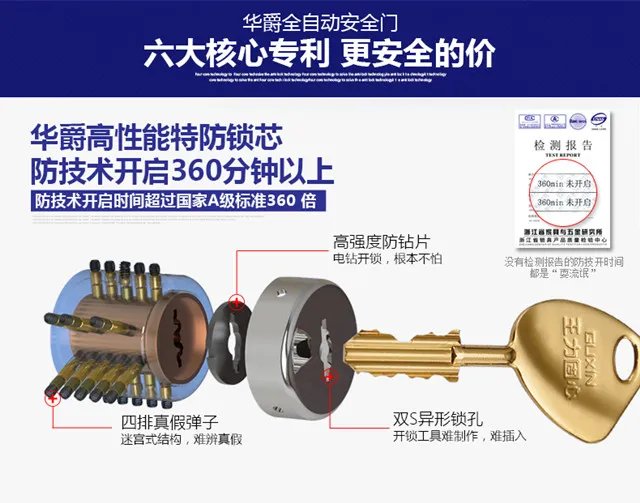 上海王力安全门提醒您：小偷几秒就能开！你家的门锁到底安全吗？
