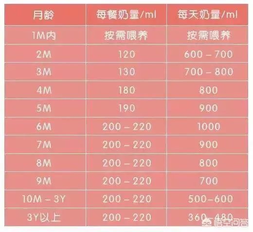 三个月宝宝应该如何喂养?