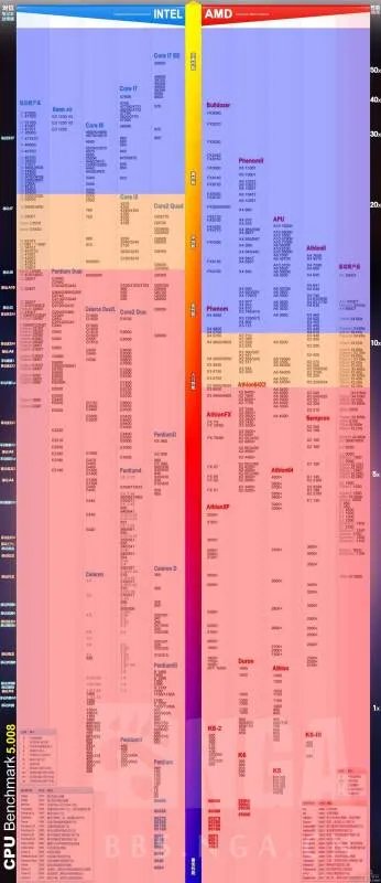 守望先锋运行时显示没有找到兼容的显卡设备是什么意思，怎么解决呢？这是我的显卡配置。
