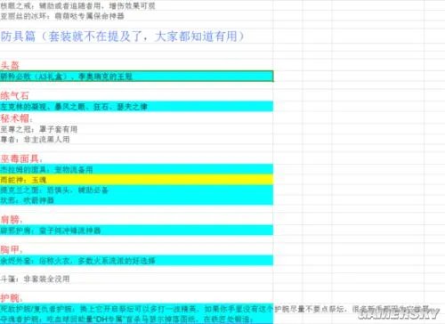 暗黑破坏神3什么装备好 暗黑3全实用装备盘点