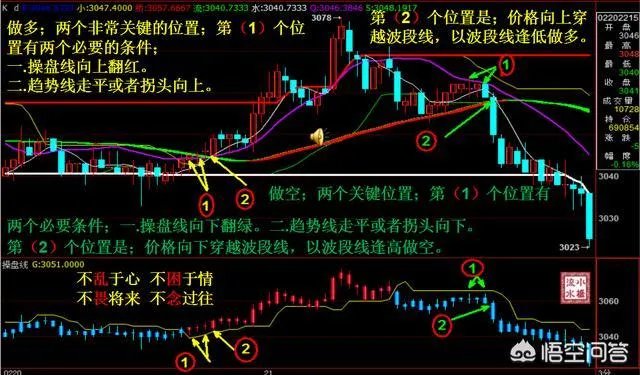 为什么有人说期货交易系统越简单越好？简单的交易系统是什么样的？