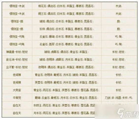 倩女幽魂轩辕风装备 倩女幽魂手游装备打造技巧