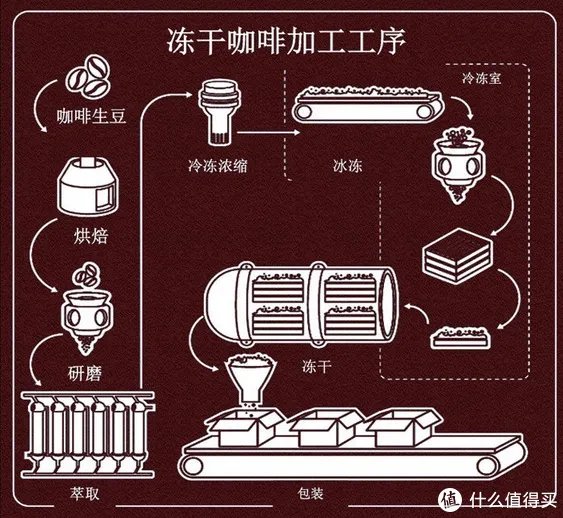享生品鉴 篇十：咖啡续命，1分钟自制的15款便捷醇香美味咖啡【附推荐好价与个人推荐】