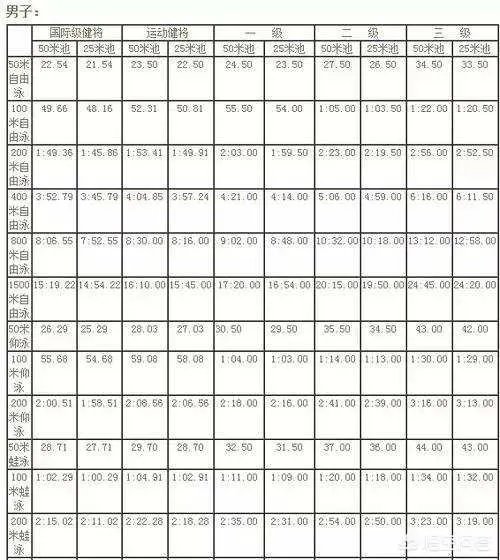 常熟六旬老人勇救跳河女子，曾是游泳健将，不止一次救人, 你怎么看？