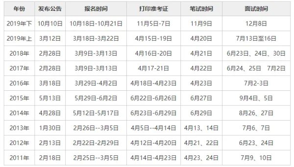 黑龙江省考每年几次啊。什么时候考试？