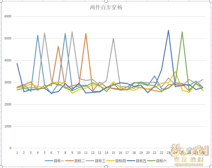 梦幻西游符石组合百步穿杨测试效果解析