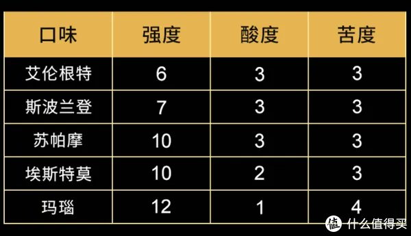 享生品鉴 篇十：咖啡续命，1分钟自制的15款便捷醇香美味咖啡【附推荐好价与个人推荐】