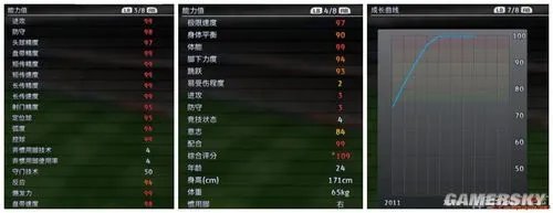 《实况足球2012》16-18岁的妖人选择