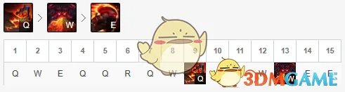 《LOL》2020上单英雄排名