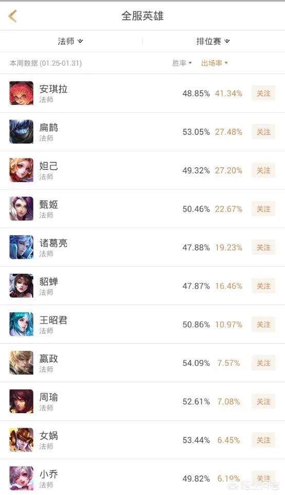 王者荣耀里女娲为什么很少有人用？