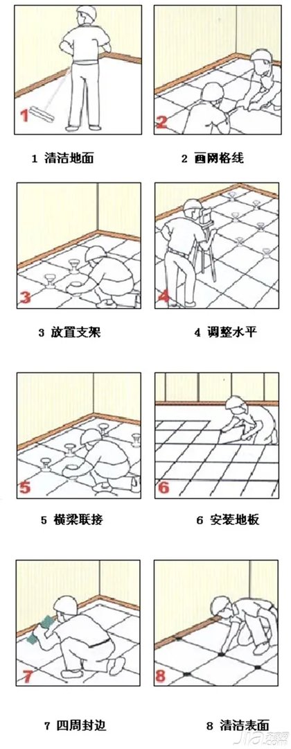 防静电地板安装施工设计规范与要点