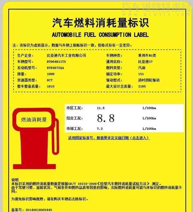 买车要看车的哪些方面?