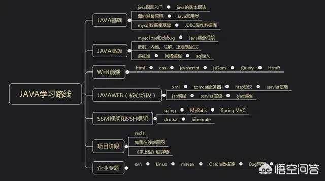 深圳Java培训选哪个比较正确?