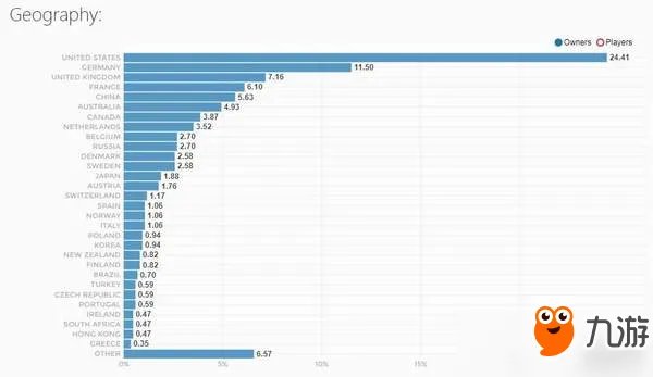 《使命召唤14》Steam销量达35万份！最受美国玩家欢迎