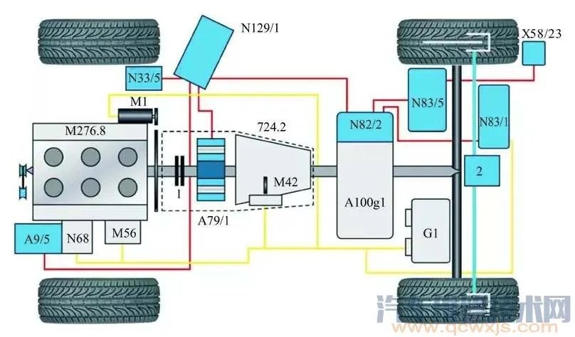 混合动力汽车构造图解(奔驰S400)