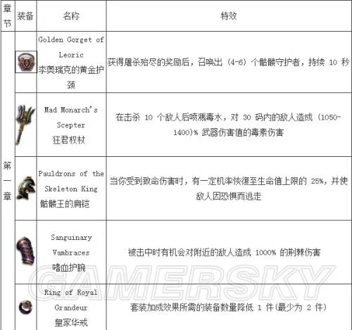 暗黑破坏神3皇家华戒在哪刷 暗黑3皇家华戒怎么刷