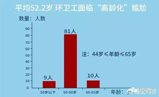 西安环卫工的现状如何？如今待遇怎么样？