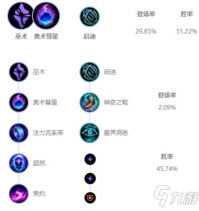 《LOL》2021无限火力玛尔扎哈装备搭配攻略 玛尔扎哈怎么出装