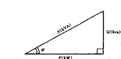 什么是变频功率分析仪的基本要求？