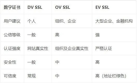 数字证书认证中心有哪些？SSL数字证书申请选择哪个好