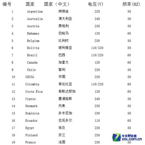 你不知道的那些事儿 探析宽幅电压输入