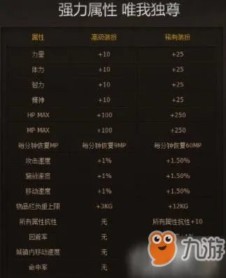 《DNF》第4期天空套是什么 第4套天空套叫什么