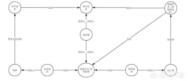 瑞幸咖啡为什么承认造假？