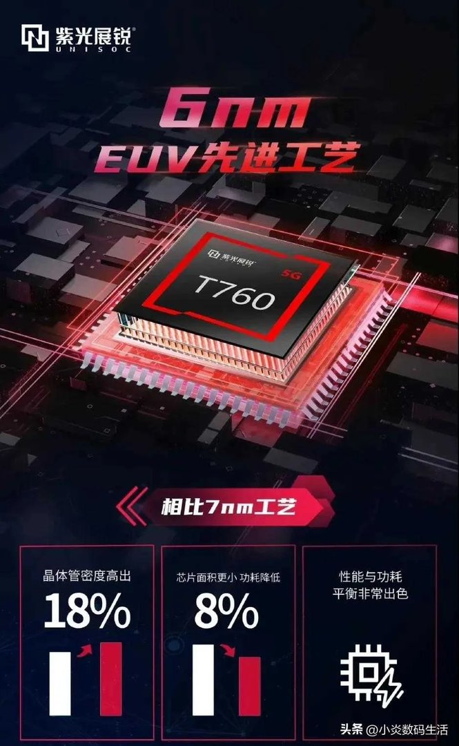 t760处理器相当于骁龙多少?性能如何